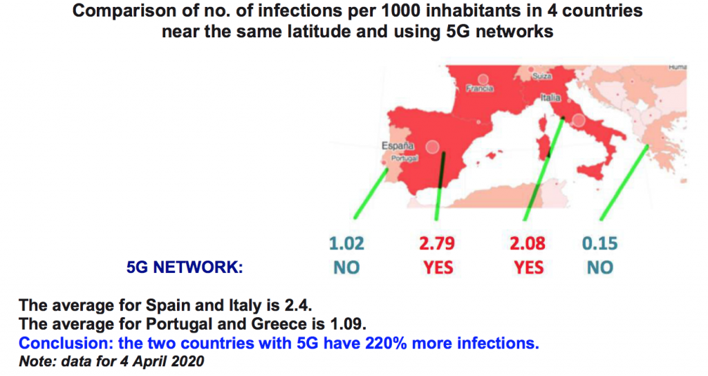 Study Shows Direct Correlation between 5G Networks and “Coronavirus” Outbreaks
